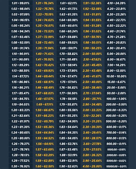betting odds probability calculator|Odds Calculator .